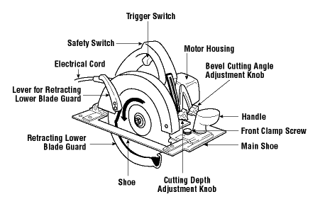 circular saw parts